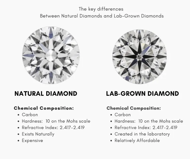 natural diamonds vs lab grown diamonds